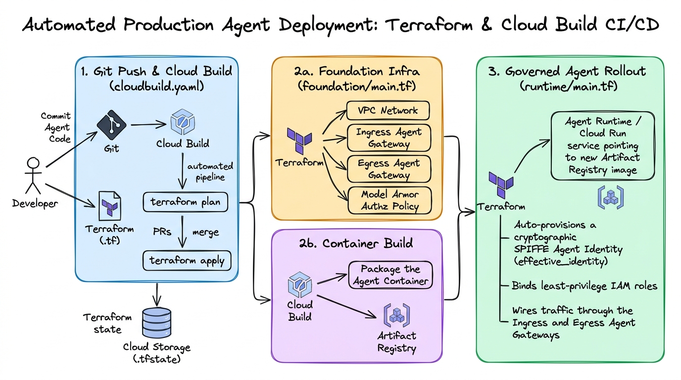 Advent of Agents — Season 3 (October 2026) — Google Cloud
